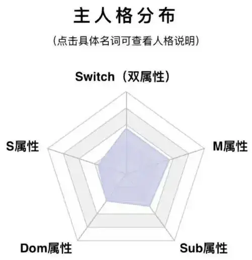 【西檬之家】-字母圈中的圣水解析：新人指南