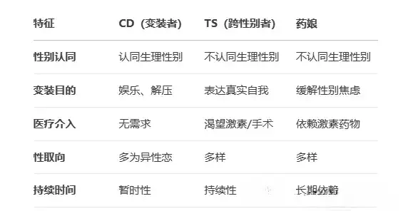 西檬之家-字母圈新人入圈指南：BDSM术语解析与安全实践